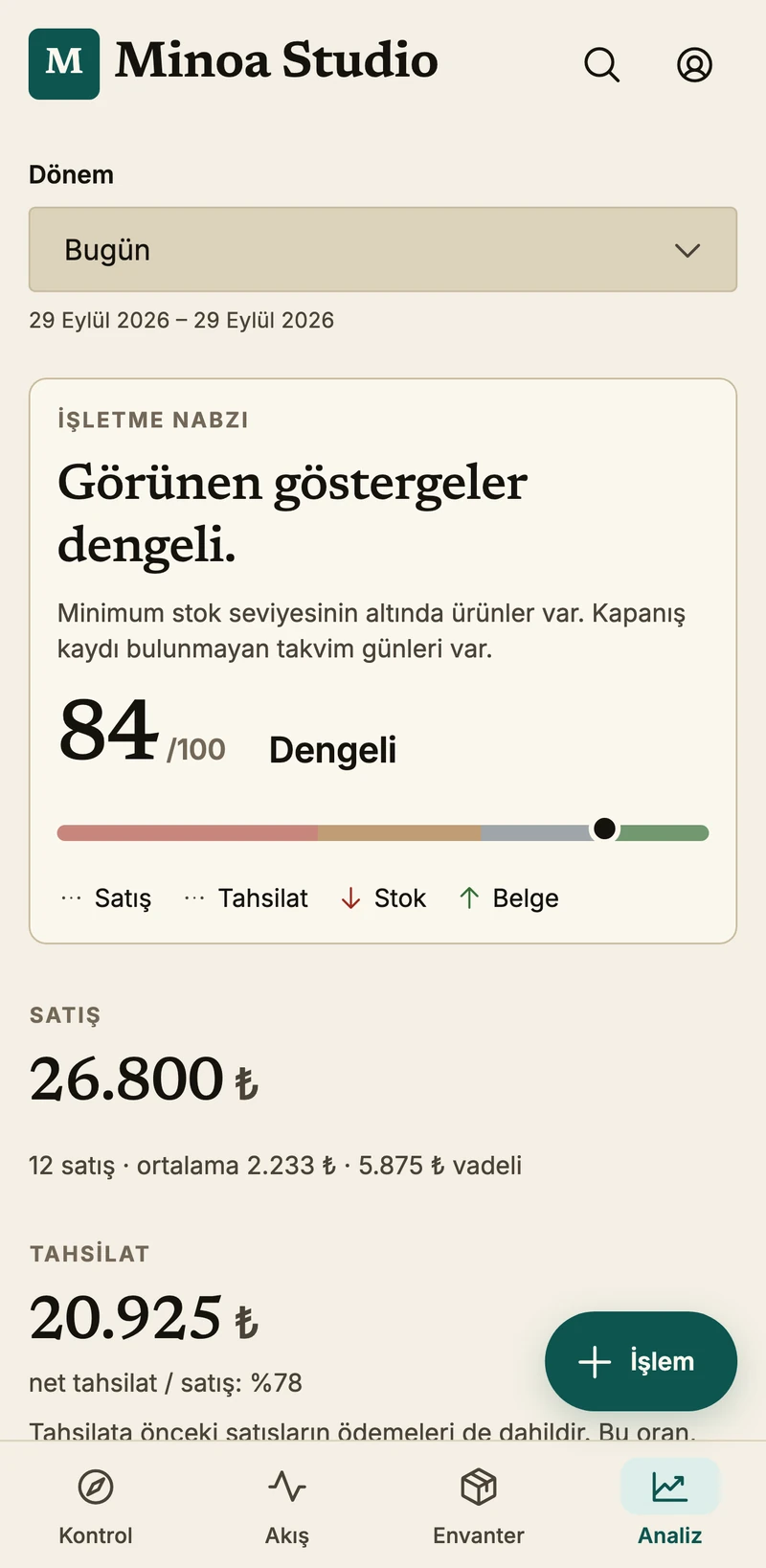 Jordan’ın gerçek Analiz ekranı: örnek işletmenin satış, tahsilat ve işletme nabzı bilgileri.